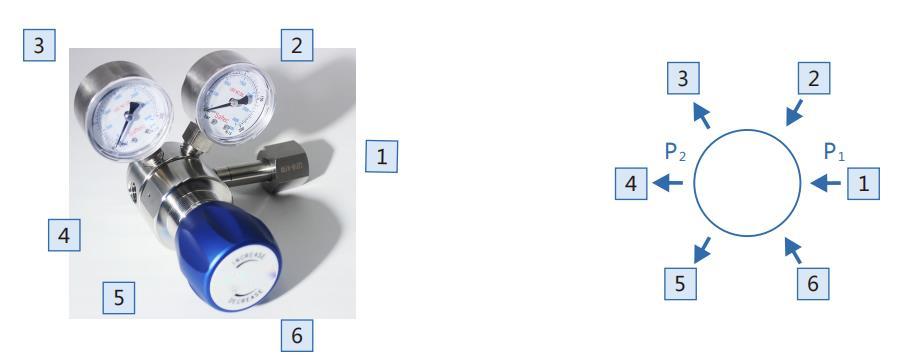 CHY型氣體減壓閥訂購參數(shù)